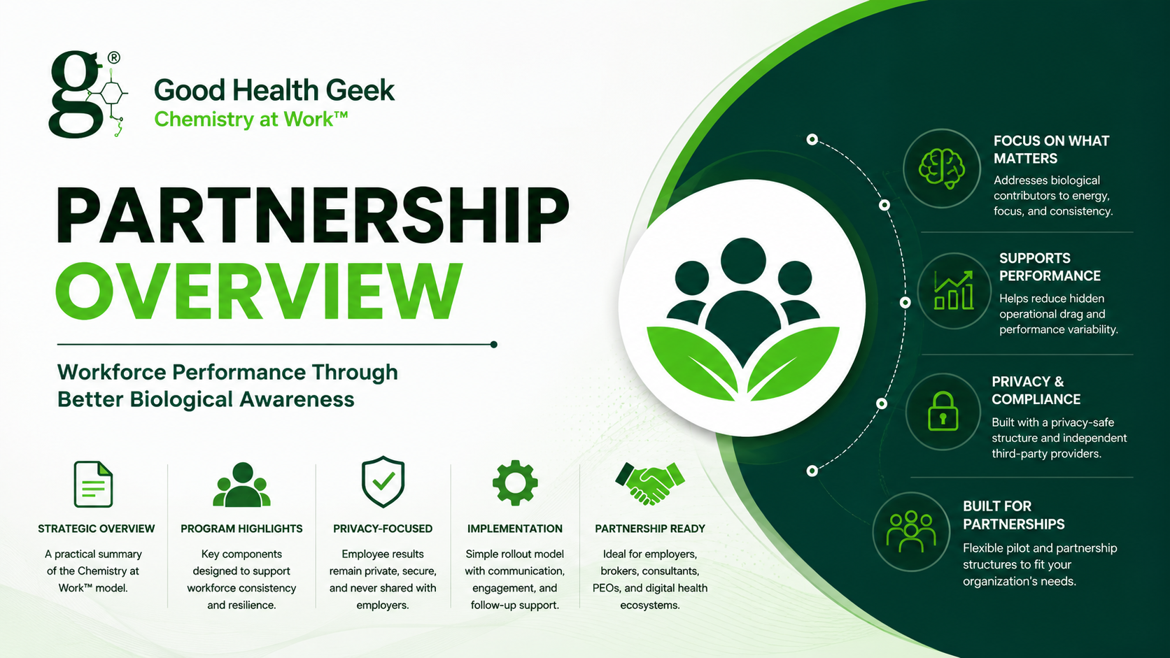 Partner Overview
